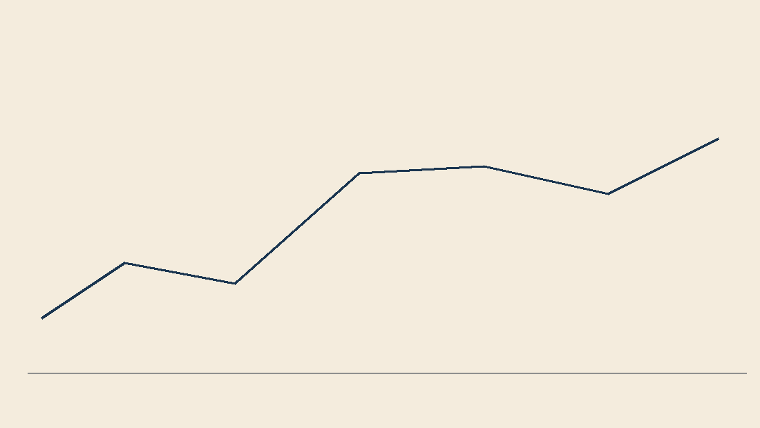 weekly equity curve