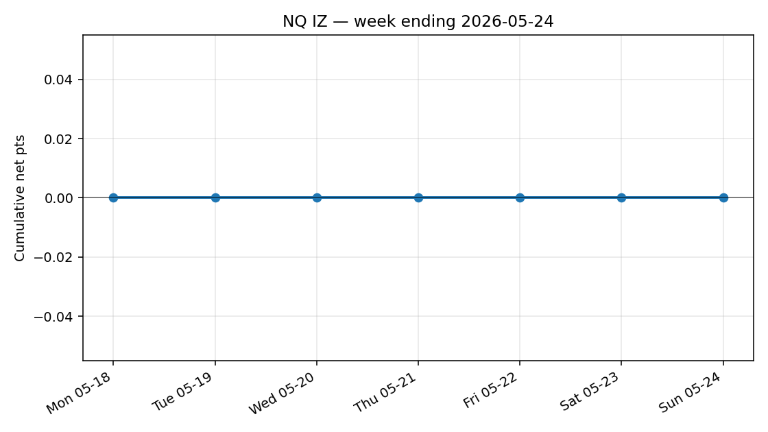 weekly equity curve